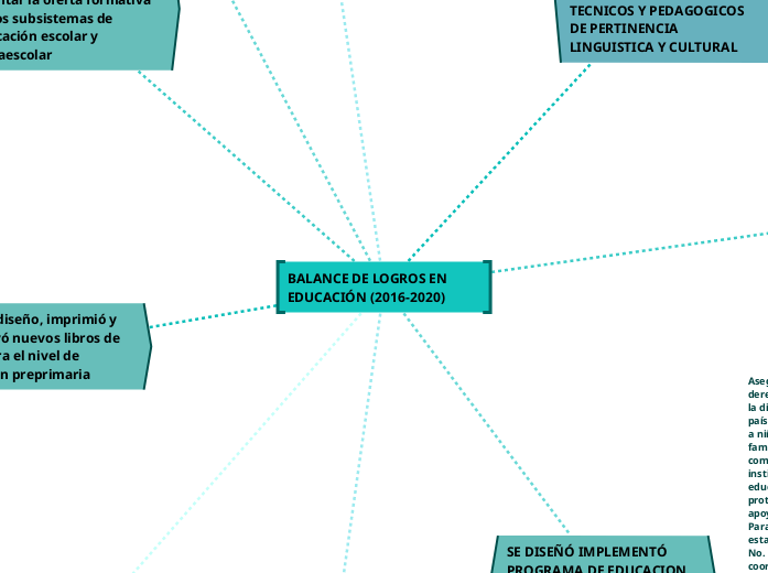 BALANCE DE LOGROS EN EDUCACIÓN (2016-2020)