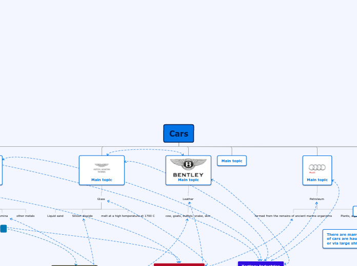 Organigram