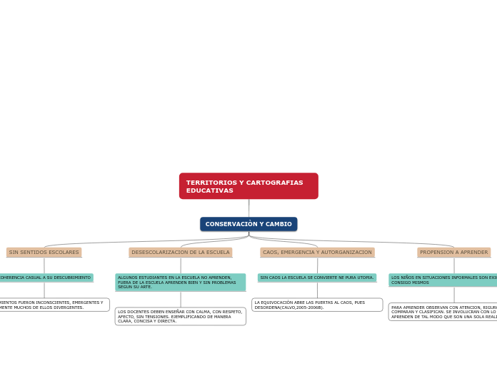 TERRITORIOS Y CARTOGRAFIAS     EDUCATIVAS