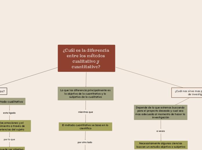 ¿Cuál es la diferencia entre los métodos cualitativo y cuantitativo? 