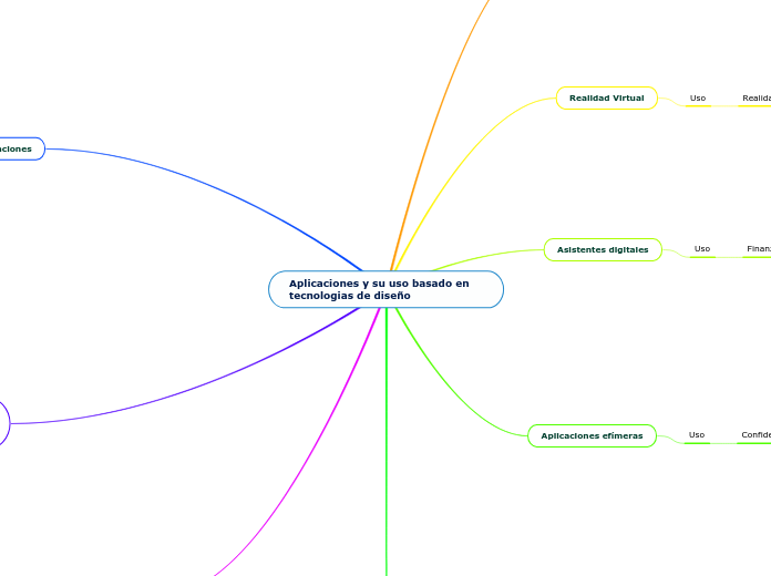 Aplicaciones y su uso basado en tecnologias de diseño