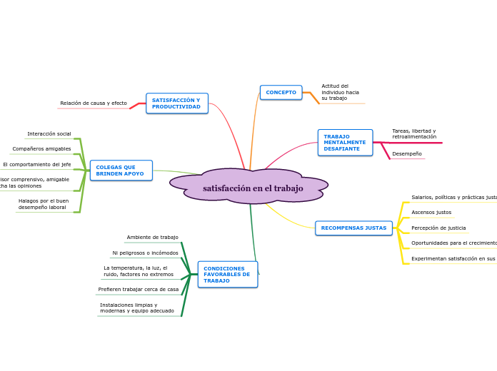 satisfacción en el trabajo