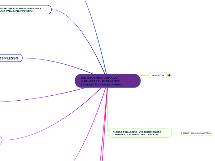 D.D SECONDO CIRCOLO S.GIUSEPPE- DIRIGENTE SCOLASTICO ROSA AMBRA