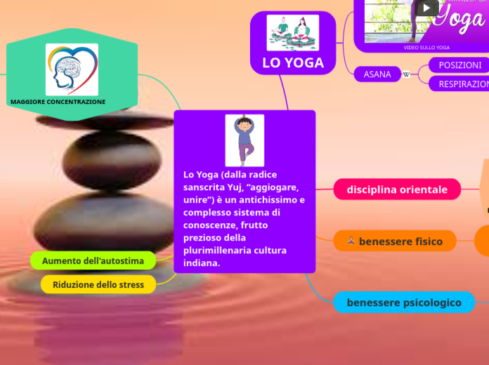 Lo Yoga (dalla radice sanscrita Yuj, “aggiogare, unire”) è un antichissimo e complesso sistema di conoscenze, frutto prezioso della plurimillenaria cultura indiana.