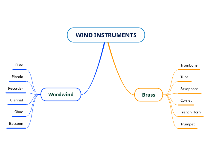 WIND INSTRUMENTS