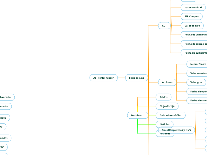 AI - Portal Asesor