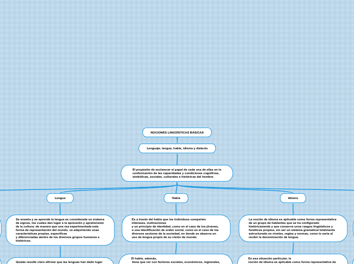 NOCIONES LINGÜÍSTICAS BÁSICAS