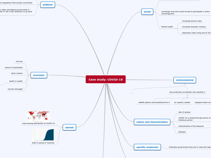 Assessment 2: Coronavirus learning map