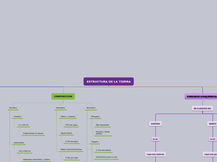 ESTRUCTURA DE LA TIERRA