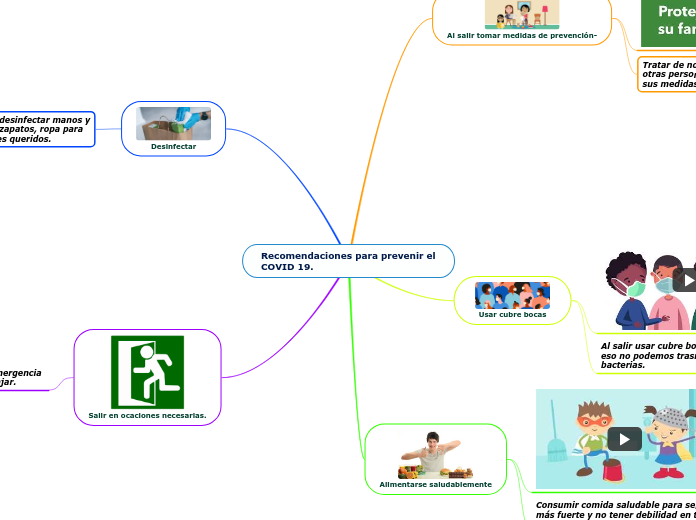 Recomendaciones para prevenir el COVID 19.