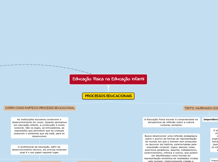 Educação Física na Educação Infantil