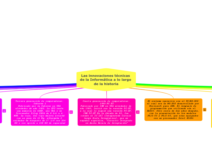 Las innovaciones técnicas de la Informática a lo largo de la historia