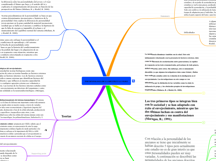 PSICOPATOLOGIA DE LA ADULTEZ Y LA VEJEZ