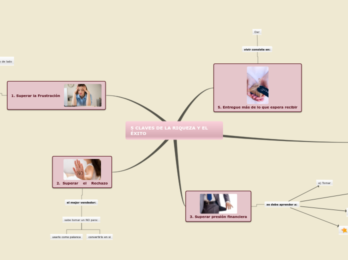 5 CLAVES DE LA RIQUEZA Y EL ÉXITO