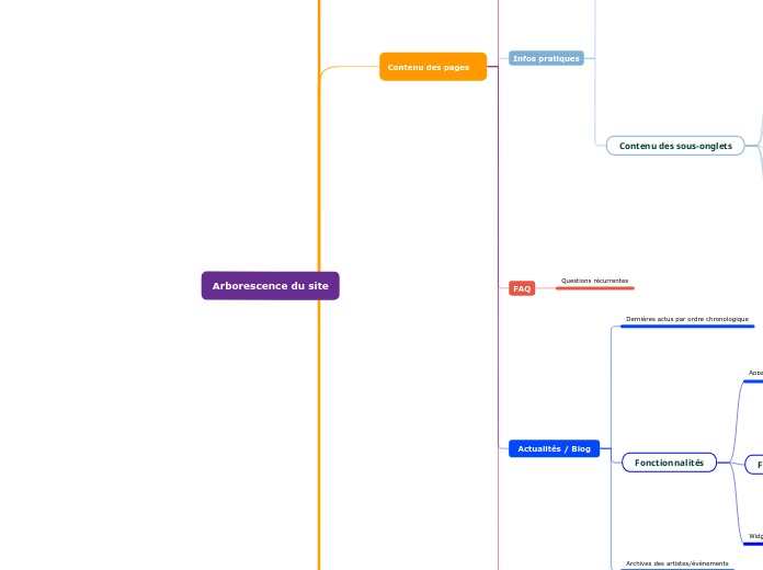 Arborescence du site