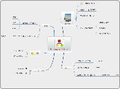 mindomoを試した感想