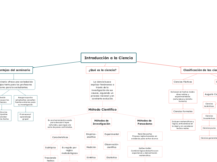 Introducción a la Ciencia