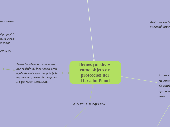 Bienes jurídicos como objeto de protección del Derecho Penal