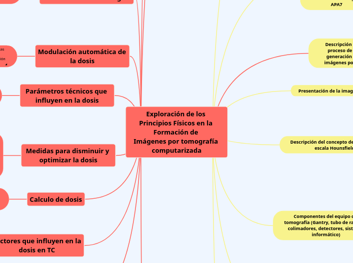 Exploración de los Principios Físicos en la Formación de Imágenes por tomografía computarizada