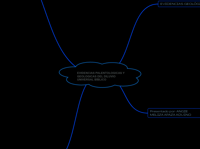 EVIDENCIAS PALENTOLOGICAS Y GEOLOGICAS DEL DILUVIO UNIVERSAL BÍBLICO 