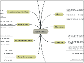 Task Analysis Review 