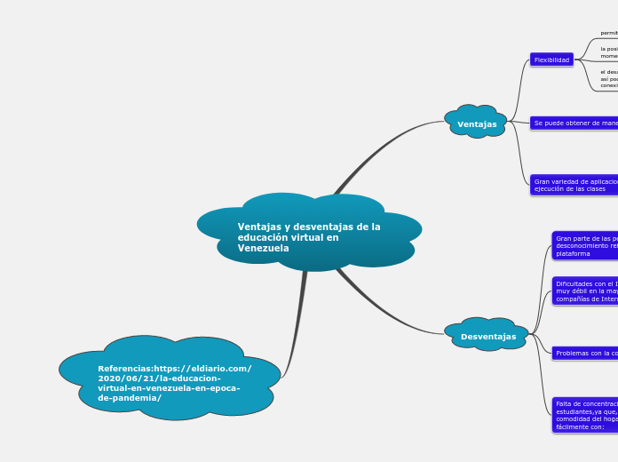 Ventajas y desventajas de la educación virtual en          Venezuela