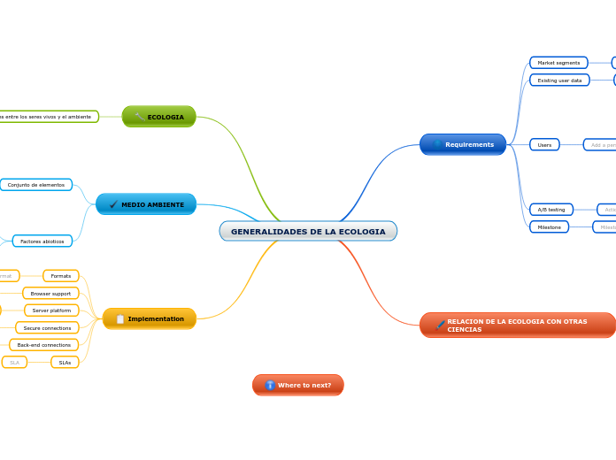 GENERALIDADES DE LA ECOLOGIA