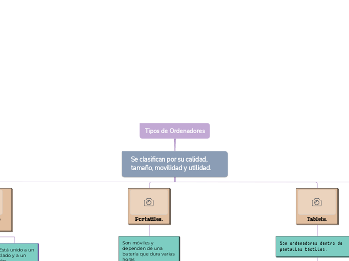 Tipos de Ordenadores