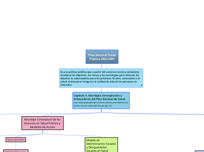  Plan Decenal Salud Pública 2022-2031