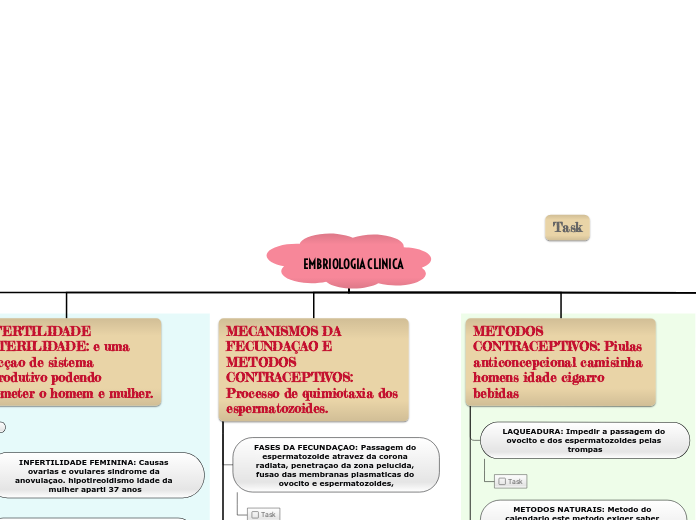 EMBRIOLOGIA CLINICA