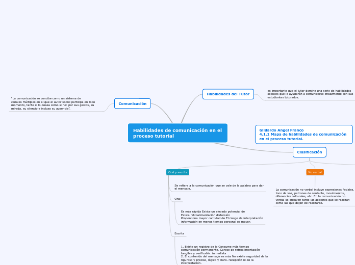 Habilidades de comunicación en el proceso tutorial