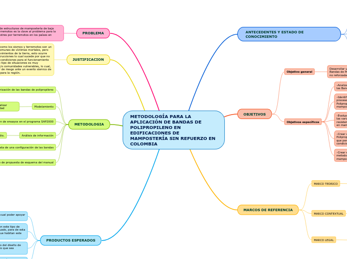 METODOLOGÍA PARA LA APLICACIÓN DE BANDAS DE POLIPROPILENO EN EDIFICACIONES DE MAMPOSTERÍA SIN REFUERZO EN COLOMBIA