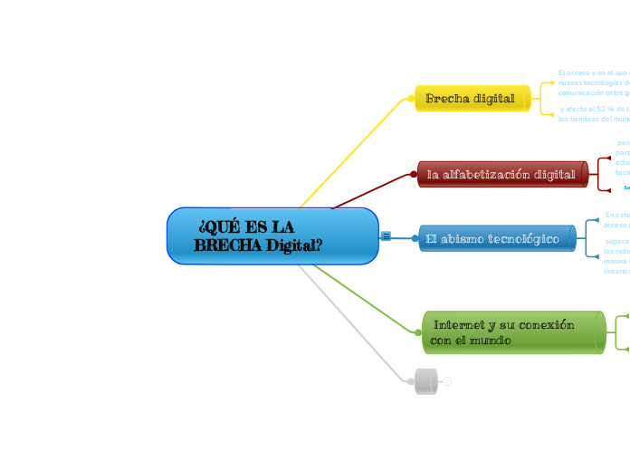  ¿QUÉ ES LA BRECHA Digital? 