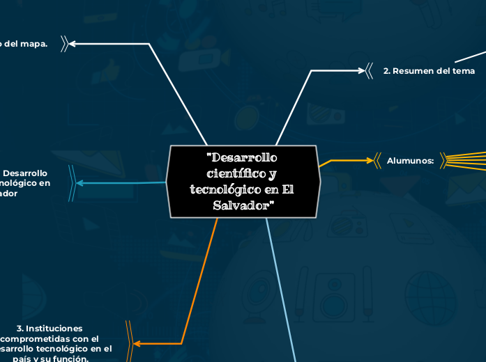 "Desarrollo científico y tecnológico en El Salvador"