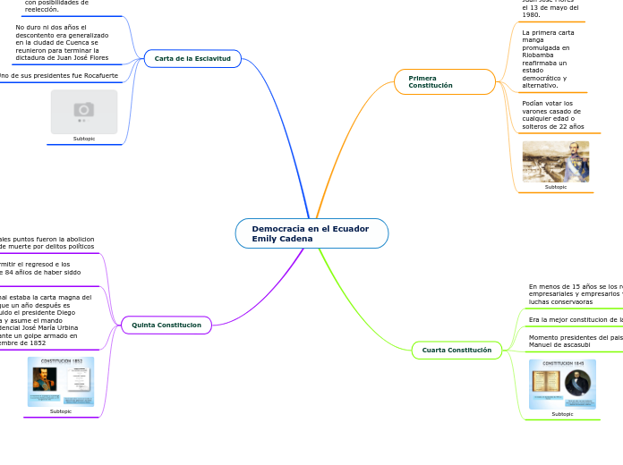 Democracia en el Ecuador                            Emily Cadena