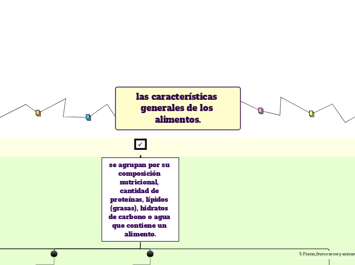 las características generales de los alimentos.