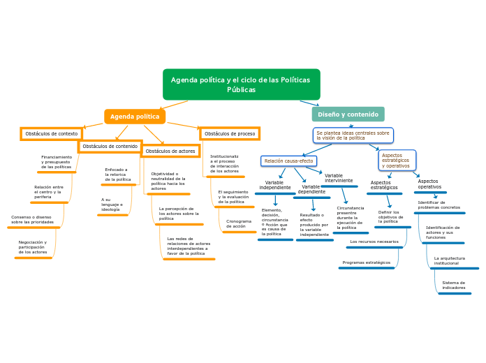 Agenda política y el ciclo de las Políticas Públicas