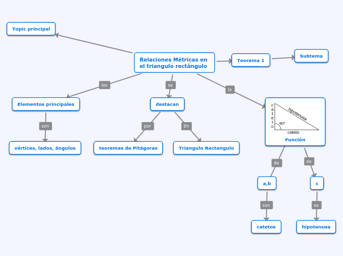 Relaciones Métricas en el triangulo rectángulo