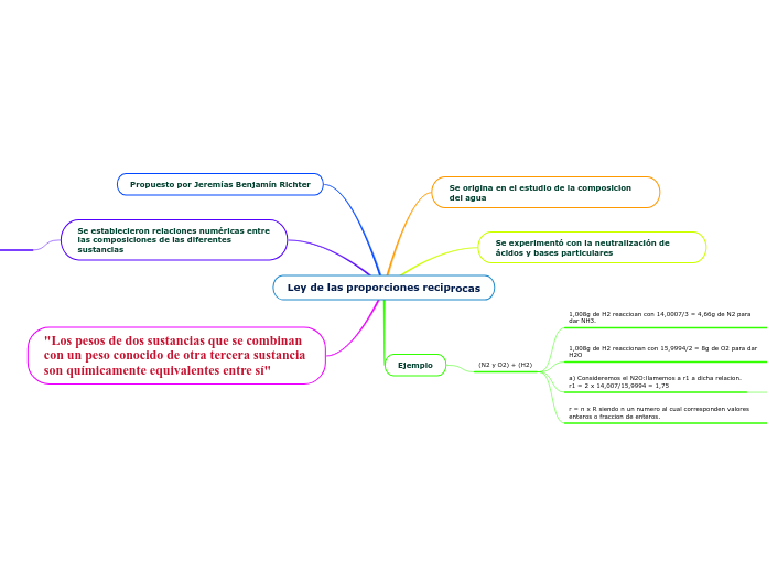 Ley de las proporciones reciprocas