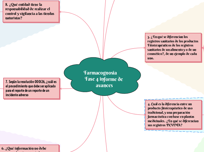 Farmacognosia       Fase 4 informe de avances