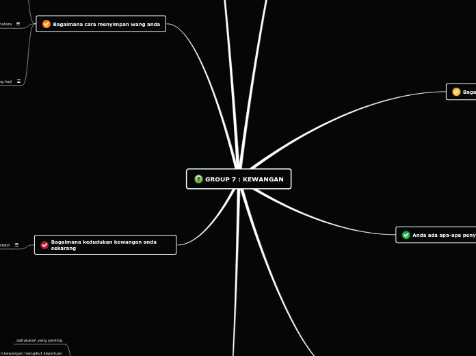 GROUP 7 : KEWANGAN