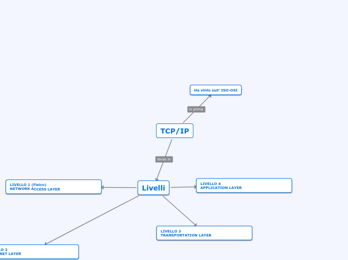 TCPIP