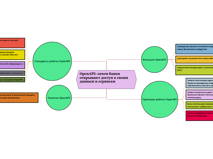 OpenAPI: зачем банки открывают доступ к своим данным и сервисам

