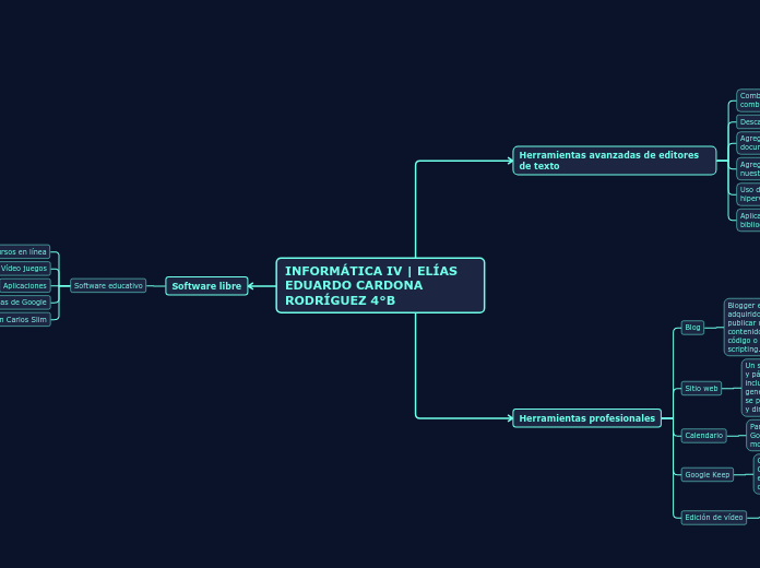 INFORMÁTICA IV | ELÍAS EDUARDO CARDONA RODRÍGUEZ 4°B