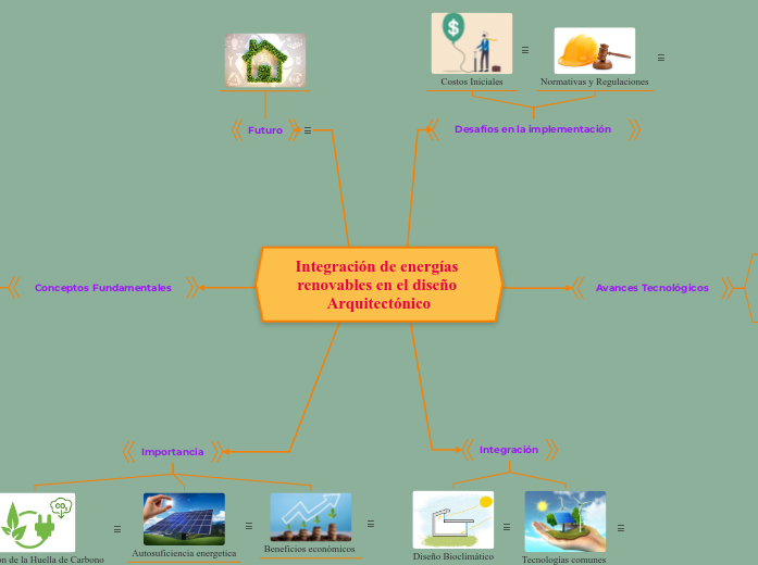 Integración de energías renovables en el diseño Arquitectónico