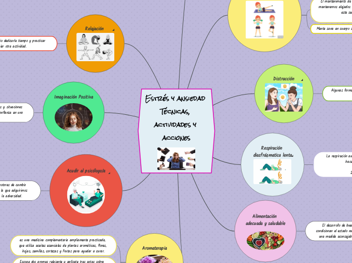 Estrés y ansiedad Técnicas, actividades y acciones