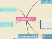 Sample Mind Map