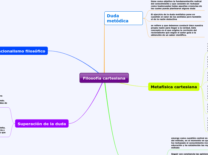 Filosofía cartesiana