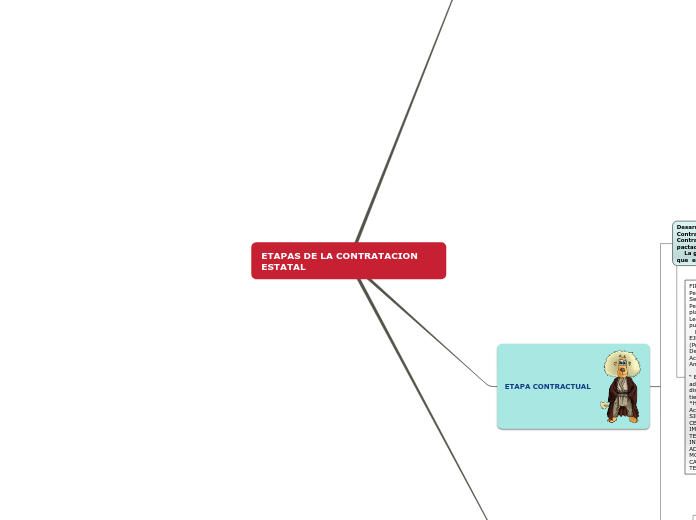 Mapa Conceptual Contratación