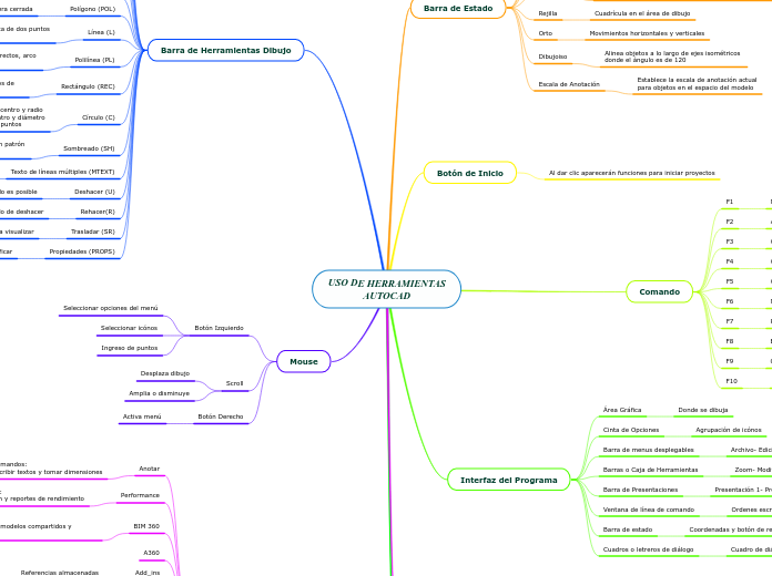 USO DE HERRAMIENTAS
              AUTOCAD